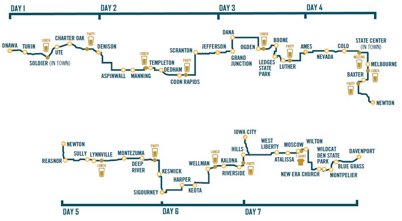 Feast your eyes on our stops along the <a href="/RAGBRAI_IOWA/">RAGBRAI</a> route this year with <a href="/BackpocketBrew/">Backpocket Brewing</a>.  Will you be able to say #EarnedIt at the end?