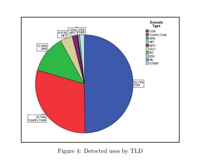 WikiResearch's tweet image. USD $28.9 billion: The economic value Wikimedia Commons provides to downstream users of its images eprints.whiterose.ac.uk/132898/ #OpenSym