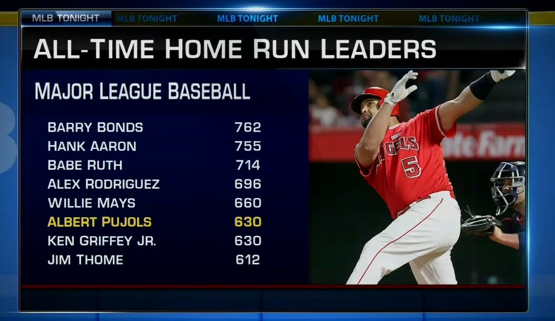 Top 25 MLB home run leaders from 1998 to 2001  List Wire