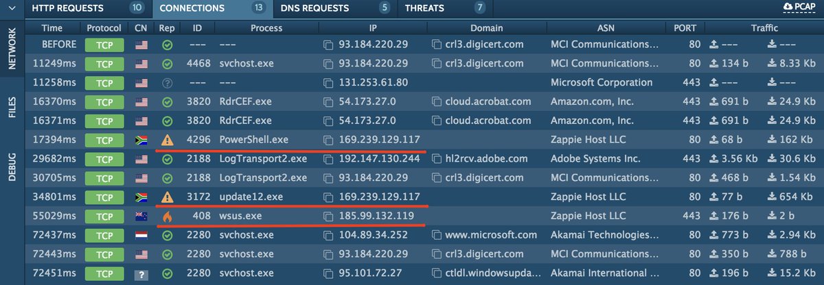 anyrun_app's tweet photo. Here the report for analysis of PDF with embedded 'SettingContent-ms'.
Look how it works on Windows 10
Payload is loader for #AmmyRat ( http://169.239.129[.]117/cal )
C2: 185.99.132[.]119:443
PDF->Deeplink->PS->WMI->Loader->AmmyRAT
https://t.co/NrxvdfGUjs https://t.co/AIs7izrIa5