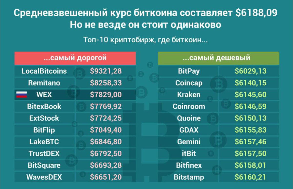 Uz Crypto (@crypto_uz) on Twitter photo 