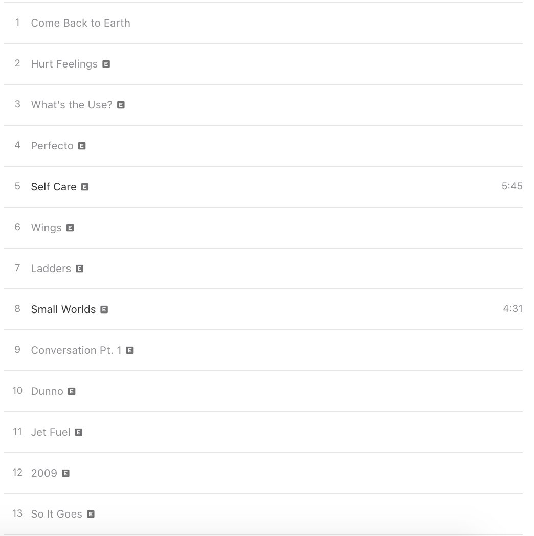 Mac Miller Swimming Tracklist And Artwork