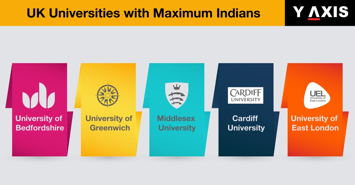 yaxis's tweet photo. 4 of the UK Universities are currently ranked within the world top 10. #UKUniversities #UniversitiesInUK #StudyInUK #StudyOverseas #TopTenUniversities #YAxisUK #YAxisImmigration #StudyAbroad #OverseasStudents #IndiaStudents
https://t.co/x9HSMjTWxQ https://t.co/FUVJbjUnUY