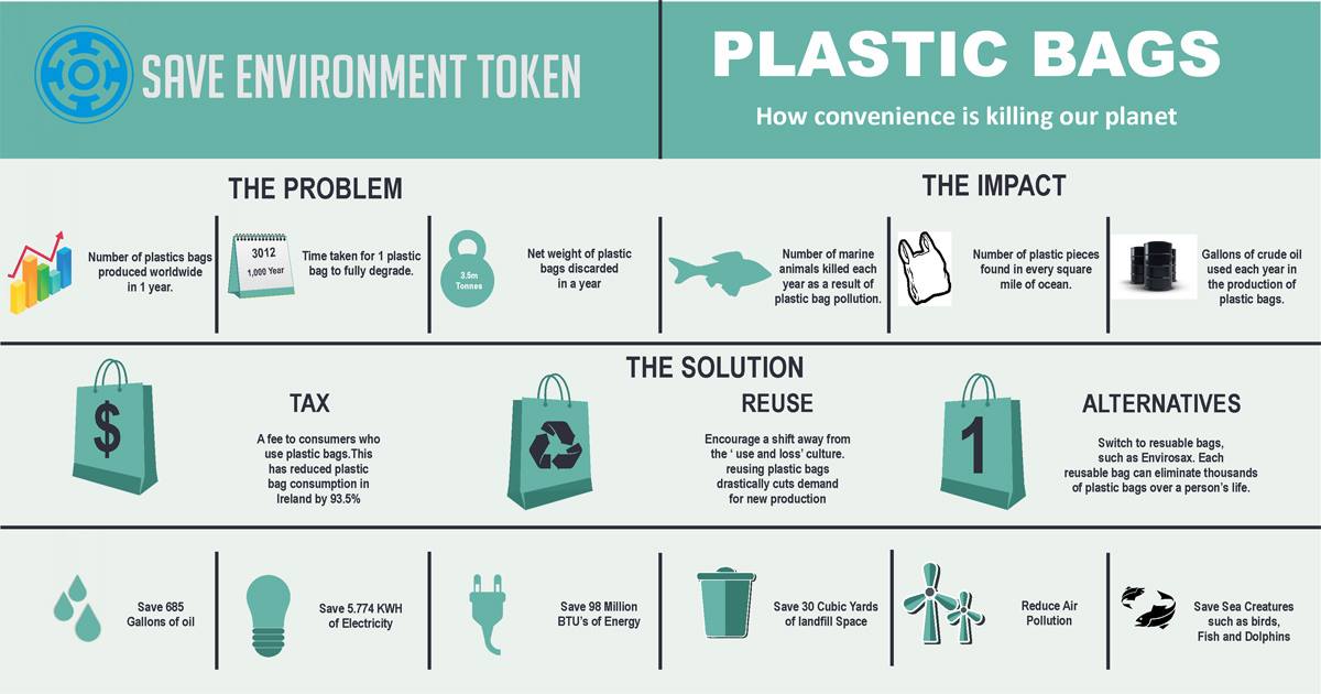 How Are Plastic Bags Destroying Our Planet?

To know more visit: bit.ly/2tXsRuI

TGE Starts from 5th September 2018

Join now with the save environment campaign by registering on the official website bit.ly/2tXsRuI

#SaveEnvironmentToken #SET #Campaign #plastic