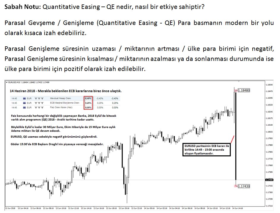 Sabah Notu: Kısaca Quantitative Easing – QE nedir, nasıl bir etkiye sahiptir?
#QuantitativeEasing #QE #ParasalGenişleme #EğitimŞart