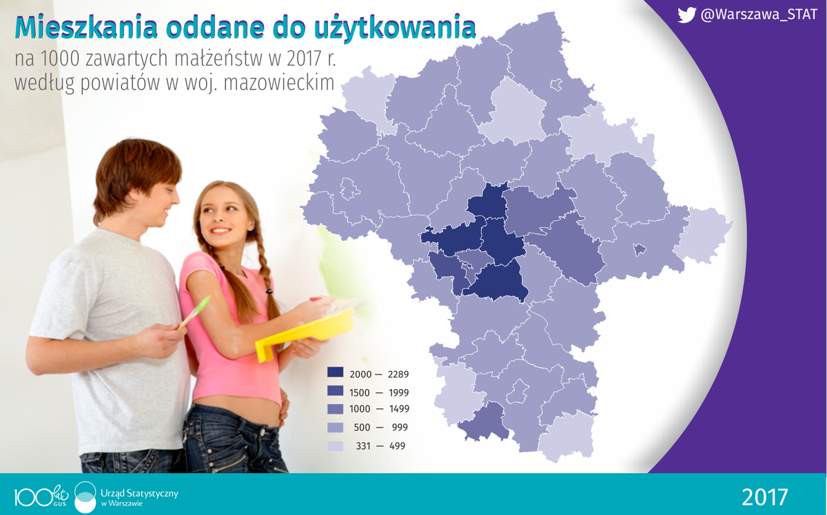 Warszawa_STAT's tweet photo. Gdzie #nowożeńcy z #Mazowsze mają największy wybór nowych mieszkań? Wygrywa #Warszawa i przyległe powiaty: warszawski zachodni, #legionowski i #piaseczyński.  https://t.co/dvPLZAkc75  #mieszkania #małżeństwa #statystyki #budownictwomieszkaniowe https://t.co/XFKupXesu8