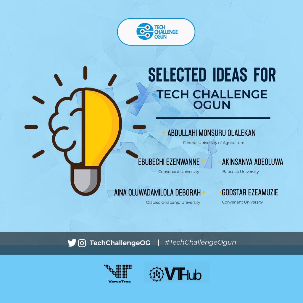 TechSummitOgun's tweet photo. Meet the Tech Challenge Ogun selected ideas.
6. Abdullahi Monsuru Olalekan - Federal University of Agriculture, Abeokuta.
7. Ebubechi Ezenwanne - Convenant University
8. Akinsanya Adeoluwa - Babcock University
#TechChallengeOgun18 https://t.co/YDjvtHCkvi