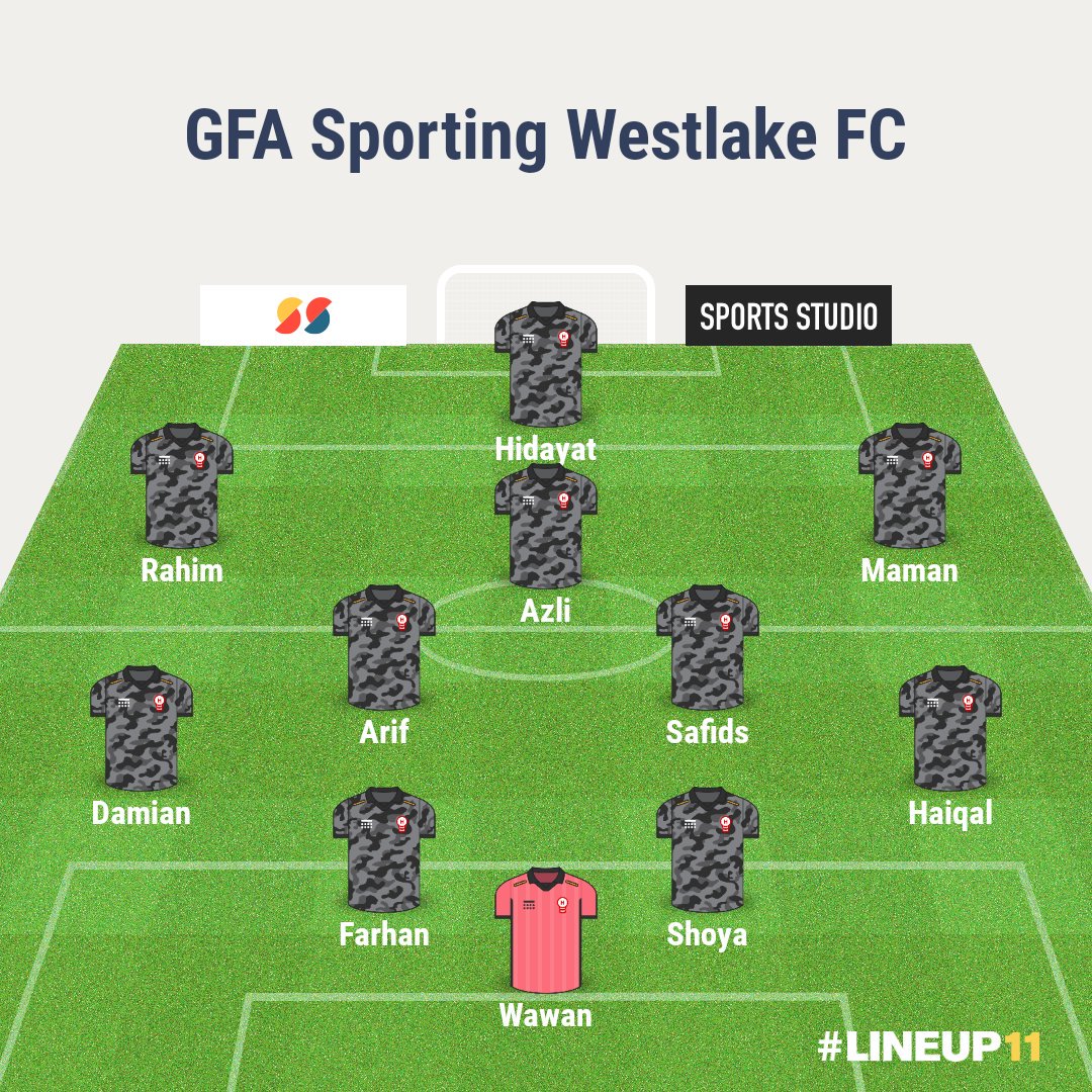 GFASWFC's tweet photo. STARTING LINEUP
  1 REDZUAN RAZALI
12 HIQAL SULAIMAN
24 SHOYA ASO
15 FARHAN HAIRODDIN
22 DAMIAN CHUA
18 SAFIDS SANUSI
19 ARIF RAHMAN
  7 OSMAN SHAININ
17 AZLI MAHMOOD
14 RAHIM MAHMOOD
  9 MUHD NUR HIDAYAT
#NFLDiv1 #GFASportingWestlakeFC #GFA #SWFC #EunosCrescentFC https://t.co/slTnMeKeRR