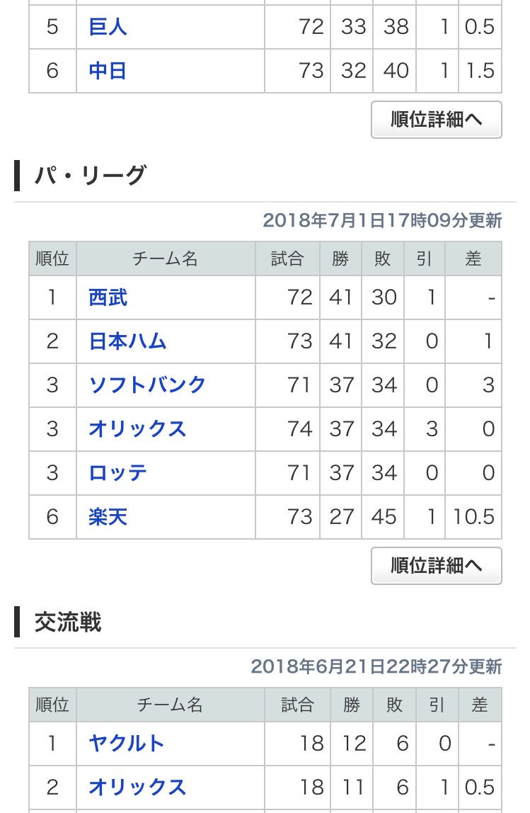 おいでよ宮城 楽天半端ないって あいつ半端ないって パリーグ6チームいるのに単独でbクラスなるもん そんなんできひんやん 普通 そんなんできる 言っといてや できるんやったら おいでよ宮城 楽天半端ないって あいつ半端ないって パリーグ6チームいるのに単独でbクラスなるもん そんなんできひんやん 普通 そんなんできる 言っといてや できるんやったら