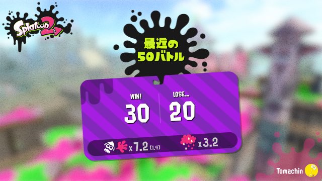 最近の50バトル