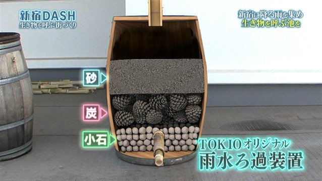 濾過装置 Japaneseclass Jp 濾過装置 Japaneseclass Jp