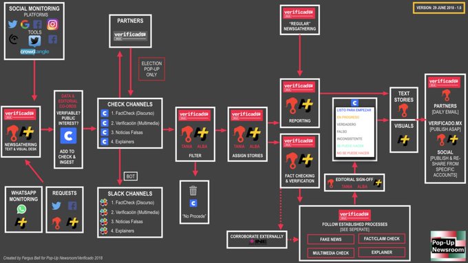 How @PopUp_EU Newsroom&rsquo;s workflows are being applied to @VerificadoMX  &mdash;  #Mexico&rsquo;s collaborative election<a class="tags" target="_blank" title="On Twitter" href="/?out=eyJ0eXAiOiJKV1QiLCJhbGciOiJIUzUxMiJ9.eyJpYXQiOjE3MjU0NjQ0NjMsImlzcyI6InR3cG9ybnN0YXJzLmNvbSIsIm5iZiI6MTcyNTQ2NDQ2MywiZXhwIjoxNzU3MDAwNDYzLCJyZWRpcmVjdF91cmwiOiJodHRwczovL3R3aXR0ZXIuY29tL1BvcFVwX0VVIn0.BfRh27QEmW7ZLXoURaK_qRSp5IV8QwRwBAsE94kr98xp4PEsb_QiAZLi6XCzjBLRYfls6OMTAFby9E7p8AC2cQ">@PopUp_EU</a><a href="/tag/mexico"class="tags"><span>#mexico</span></a><a href="/tag/eleccionesmexico"class="tags"><span>#eleccionesmexico</span></a>