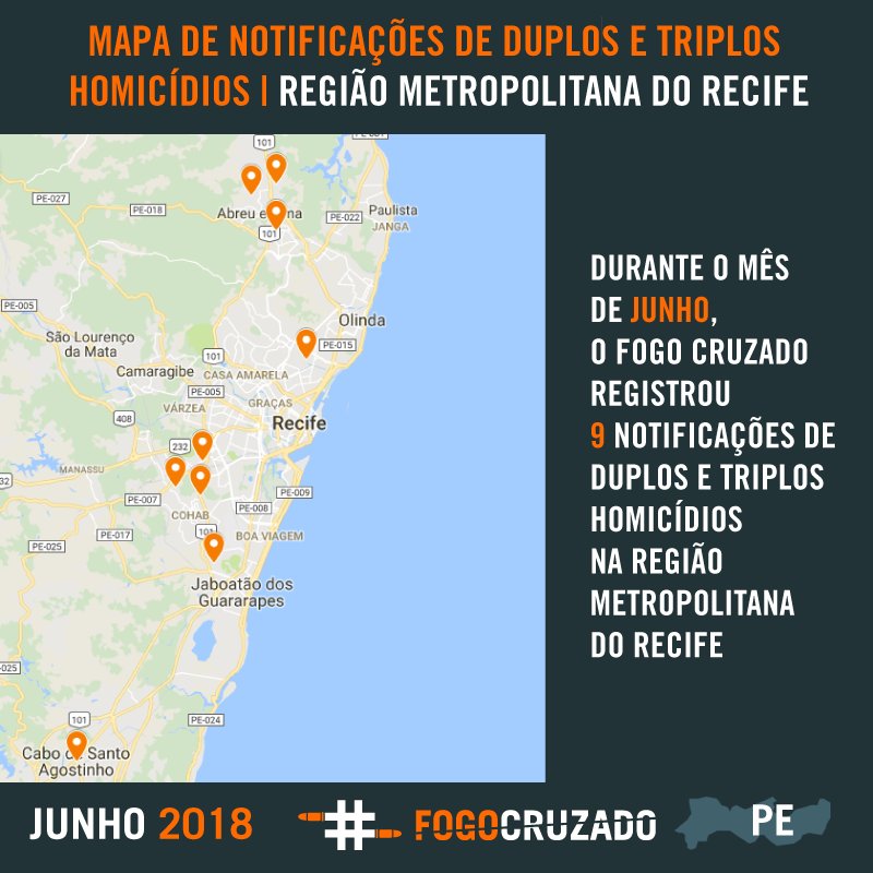 FogoCruzadoPE's tweet photo. Foram registradas 9 notificações de duplos ou triplos homicídios na Região Metropolitana do Recife em Junho, localizadas em Recife (3), Abreu e Lima (2), Cabo de Santo Agostinho (1), Olinda (1), Paulista (1) e Jaboatão dos Guararapes (1). #TirosPE #FogoCruzadoPE https://t.co/EuDZSYrrRX