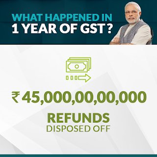 Achintiyah's tweet image. BJP Gov in a year refunded 45000 Cr Tax arrears.
Cong Gov in a year would have siphoned off 45000 Crs to their Bank accs.
#GSTForNewIndia #PMModifor2019