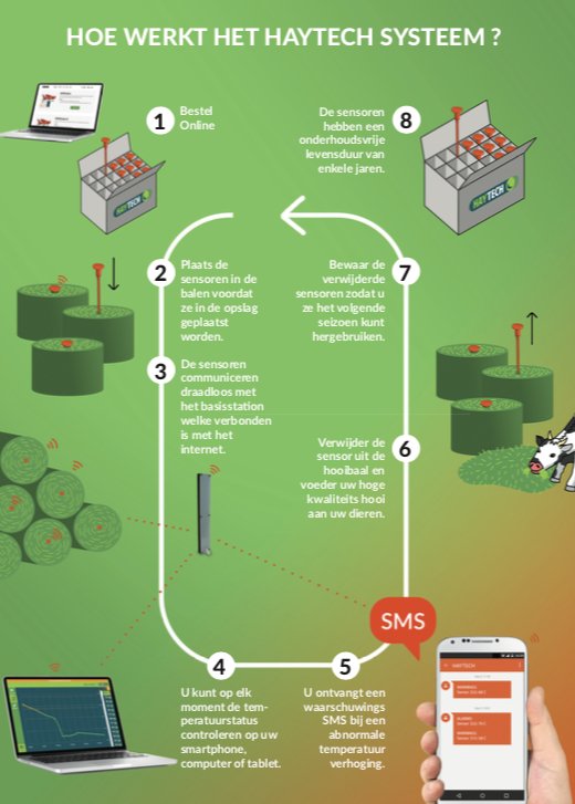 Hooibroei's tweet photo. Pratende hooibalen?
Hooibalen die zelf SMSwaarschuwingen versturen bij dreigende temperaturen?
Laat het Internet of Things voor u werken #IoT , benieuwd hoe? kijk op https://t.co/JRmLWMNYpo
#stalbrand #hooibroeicontrole #hooibrand
#zelfontbranding #SMS #smartfarming #Haytech https://t.co/AqSszA7euf