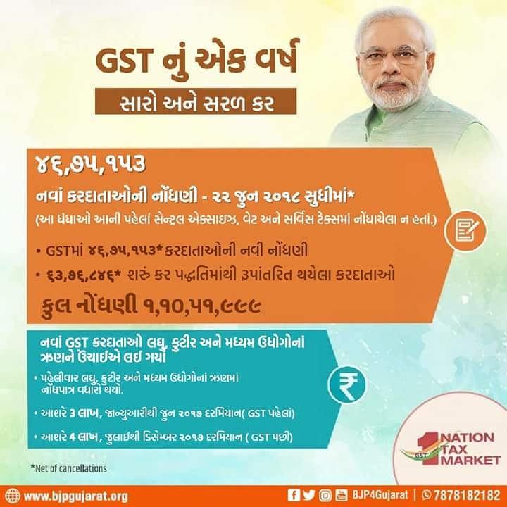 rcfalduofficial's tweet photo. ૪૬.૭૫ લાખથી વધુ નવાં નોંધાયેલા GST કરદાતાઓ લઘુ, કુટિર અને મધ્યમ કક્ષાના ઉદ્યોગોને એક નવી ઊંચાઈ પર લઇ ગયાં છે.
#GSTAtOne https://t.co/1ntOOtJrBD