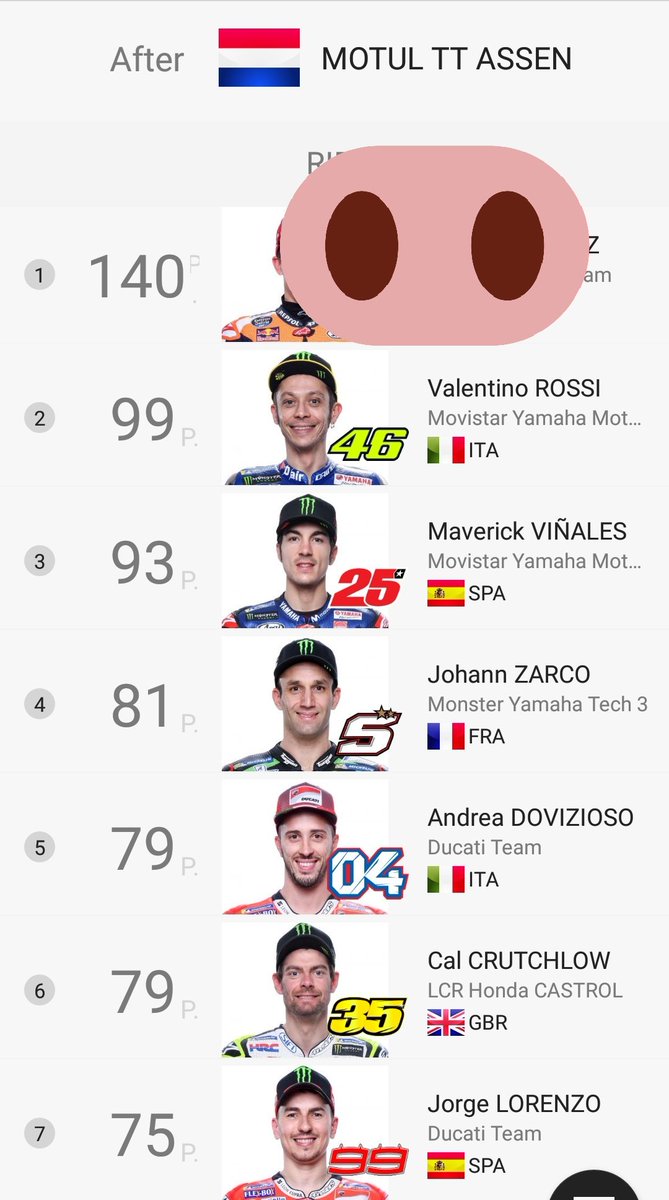 VR46_Vanguard's tweet photo. Klasemen abis Assen. 
Yamaha ga gagal2 amat sih. Konsisten. Sayangnya konsisten podium pasti kalah ama konsisten menang. https://t.co/Q1psfqwaVw