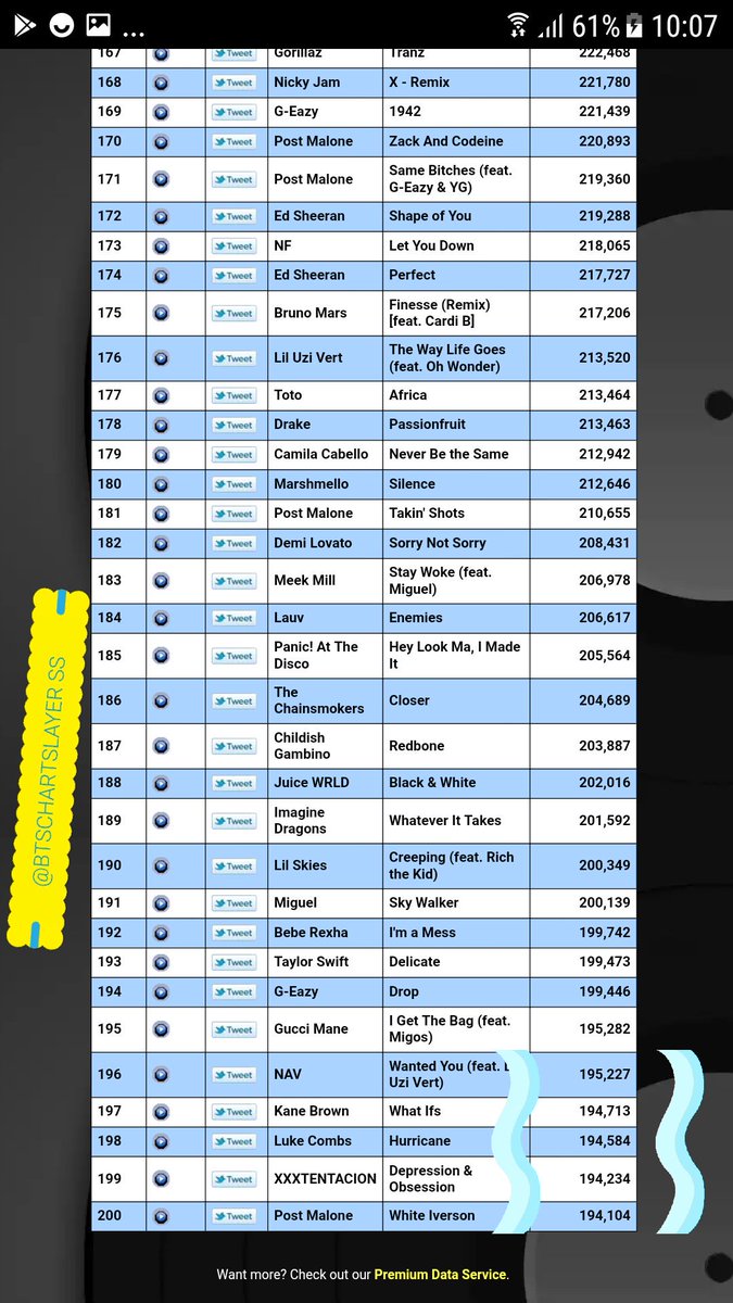 Spotify Us Charts