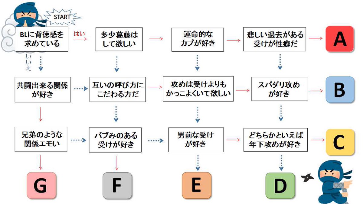 なつめ V Twitter 忍たまが気になっている腐女子の方向けのチャートが出来ました お気に入りのカップリングが見つかりますように T Co Pcta5jitd5 Twitter