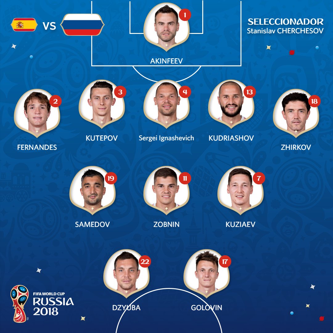 Rusia Rusia