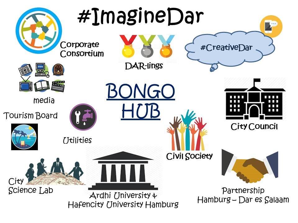 AngelikaFarhan's tweet photo. Working on our common BongoHub vision 
#ImagineDar #CreativeDar #BongoHub 
@MyDaressalaam https://t.co/a0yFGnLrlV