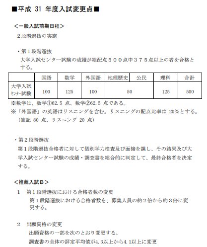 Medi Up メディアップ Twitterissa 平成31年度医学科入試変更点 名古屋市立大学より 入試変更点が発表されています 一般入試前期日程第1段階選抜を新たに実施し 500点中の375点以上が合格 など 詳しくは Medi Up メディアップ Twitterissa 平成31年度医学科入試変更点 名古屋市立大学より 入試変更点が発表されています 一般入試前期日程第1段階選抜を新たに実施し 500点中の375点以上が合格 など 詳しくは