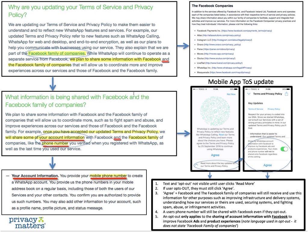 PrivacyMatters's tweet photo. Dear @fbnewsroom I’m so glad you believe  ‘data misuse is not [your] friend. Now, let’s talk about the forced consent .. oh, and the #DeceptionByDesign #whatsapp privacy policy change. Yes, let’s talk about ‘data misuse’ https://t.co/dwtec4mBs8