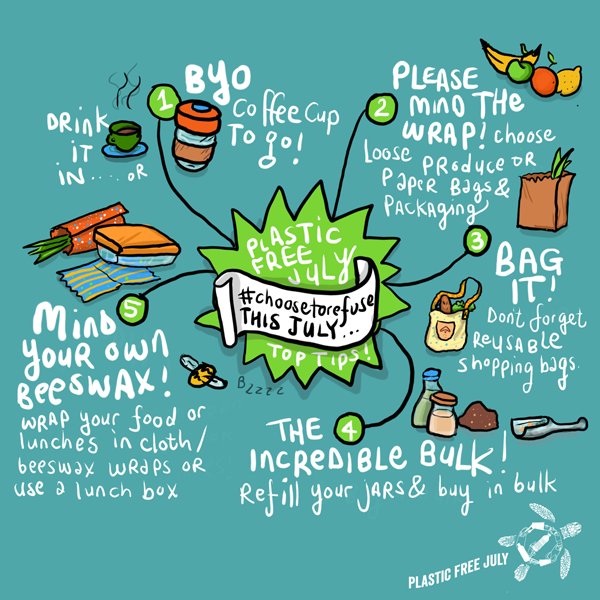 Are you up for the <a href="/PlasticFreeJuly/">Plastic Free July</a> challenge? 
(Hint: You Are)  👉 plasticfreejuly.org