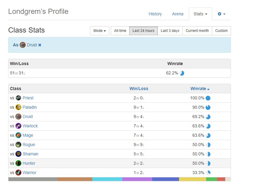 got legend EU with togwaggle druid

code: AAECAZICBv4BtAOZ0wKb6AL96wKa7gIMQF/pAdMDxAbkCKDNAofOApjSAp7SAtvTAr/yAgA=