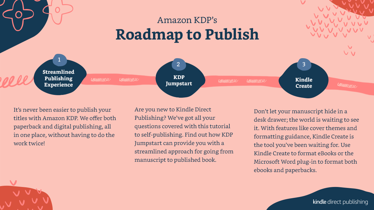 kindle direct publishing formatting kindle direct publishing formatting