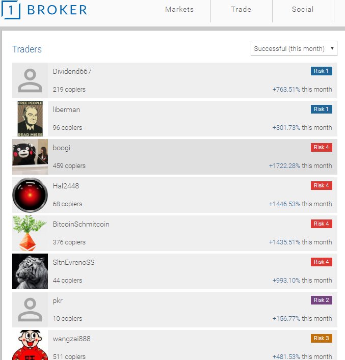 MrCryptOG's tweet image. The most successful #traders of June, hats off to:

1 - Dividend667 +763%
2 - liberman +301%
3 - boogi +1722%
4 - Hal2448 +1446%
5 - BitcoinSchmitcoin +1435%
6 - SltnEvrenoSS +993%
7 - pkr +156%
8 - wangzai +481%

Copy their trades automatically @ 1broker.com/?r=19804

#BTC