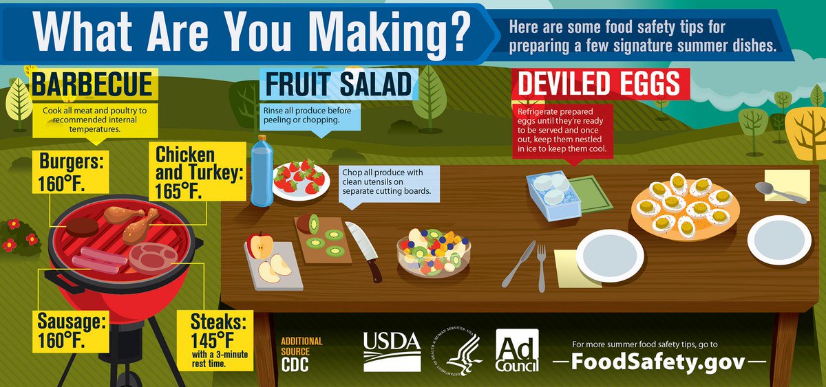What’s on your #4thofJuly menu? Fruit salads, meats &amp; poultry, and deviled eggs are a few signature items. Do you know how to keep them #FoodSafe?!