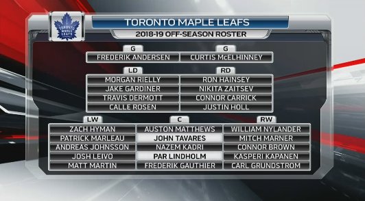 Toronto Maple Leafs Depth Chart