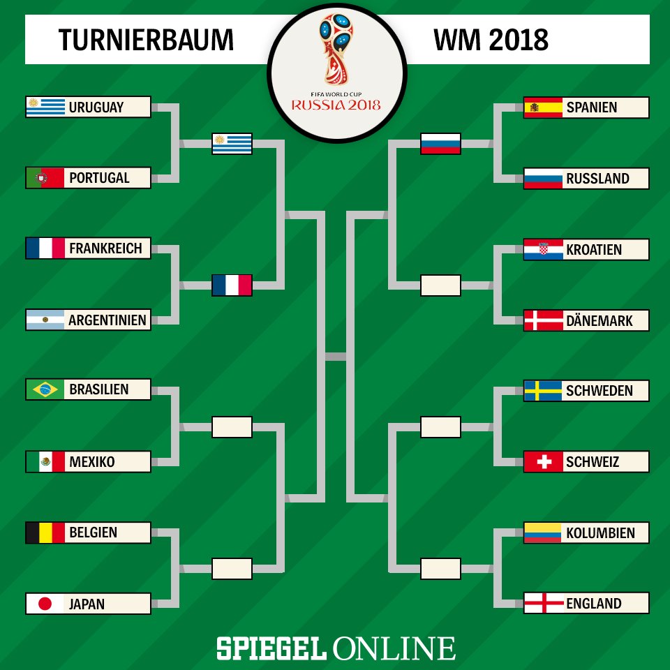 Wm Turnierbaum Wm Turnierbaum