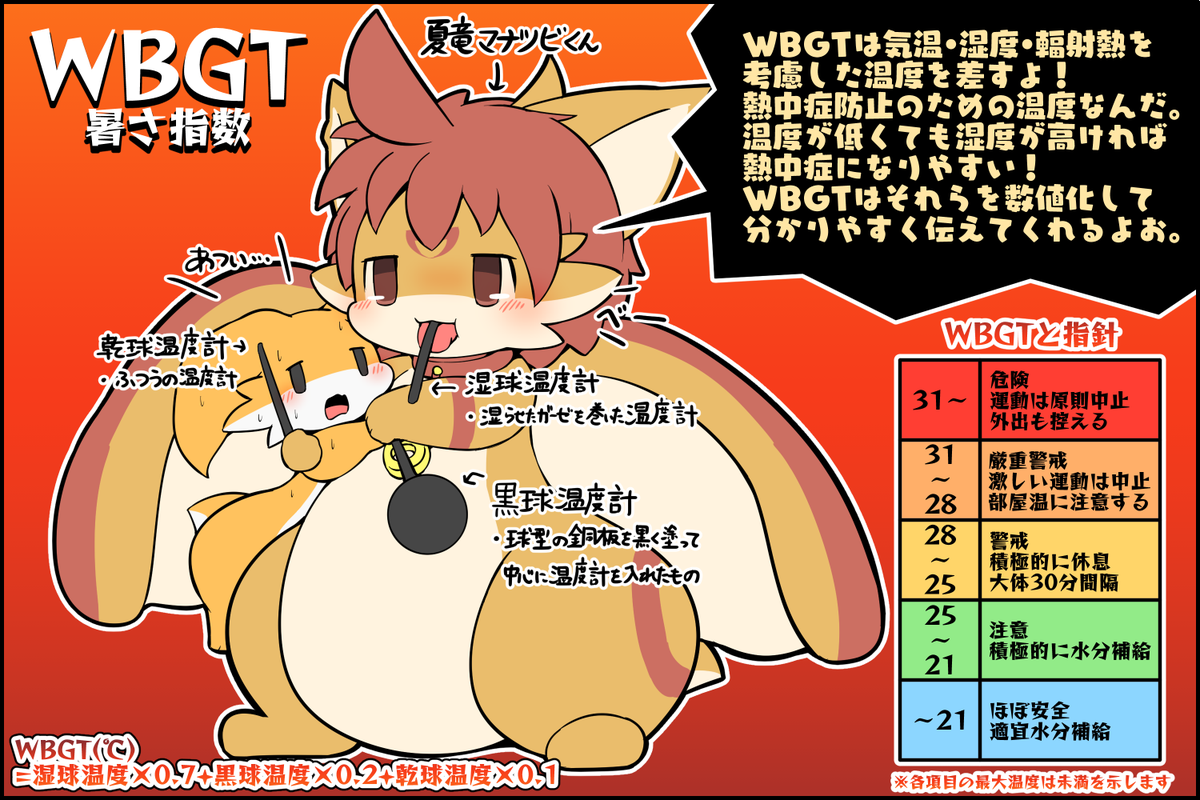 暑い夏を乗り切ろう! 熱中症対策に役立つ暑さ指数「WBGT」の解説と野外での暑さ対策 #擬竜戯画 