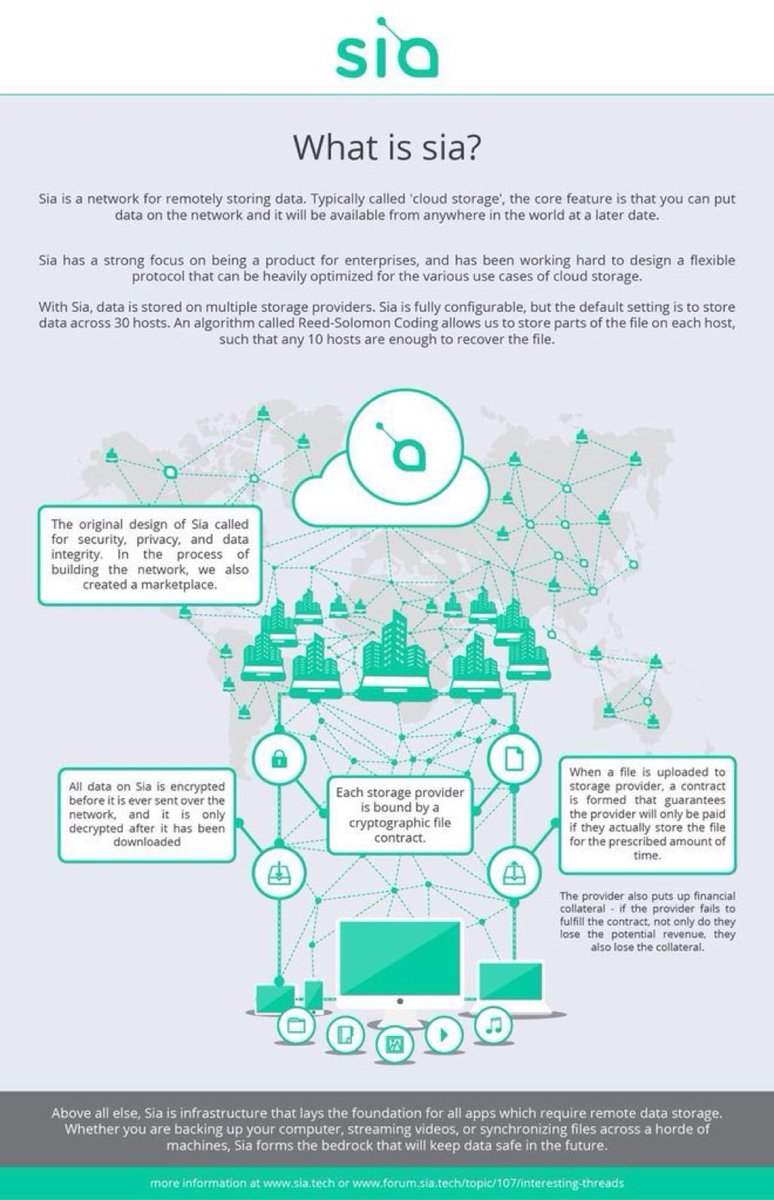 blockchainekono's tweet photo. #Siacoin, Google Drive, Dropbox ve Amazon Cloud gibi bir bulut depolama platformu. Ancak #Siacoinin farkı; açık kaynak kodlu, blockchain tabanlı, merkezi olmayan bir bulut depolama platformu olması. Yani verilerin blokzincirinde depolandığı merkezi olmayan bir bulut sistemi. https://t.co/83NYm7lJhT