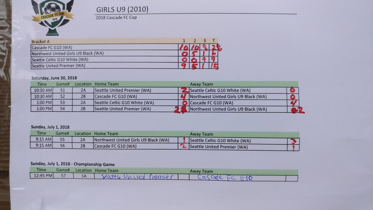 g10_fc's tweet image. Cascade FC G10 Green is headed to the Cascade FC Cup championship game! @cfc_cascadefc. #WeAreCascade