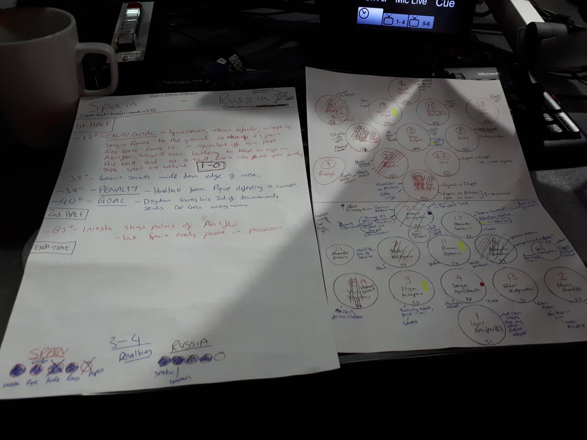 RobSchofield93's tweet photo. First penalty shootout I've commentated on just happened to be #RUS knocking #ESP out of the #WorldcCup 😬

Just thankful they were taken the old fashioned way and not ABBA...

Not that it made my notes any clearer! 🤣 https://t.co/xRpLV6zQwX