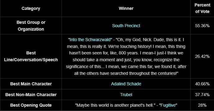 GrimmWiki's tweet photo. Here are the winners of the final Grimmy Awards. Thank you to everyone who voted this year and/or for previous Grimmys. It was fun while it lasted. #Grimm #TheEnd https://t.co/xxIjiapuur