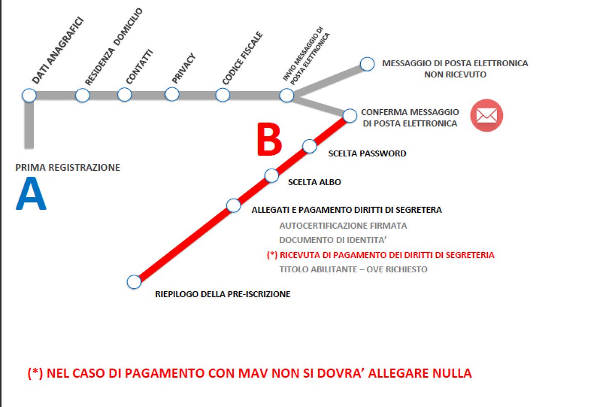 A.I.Te.FeP. tweet media