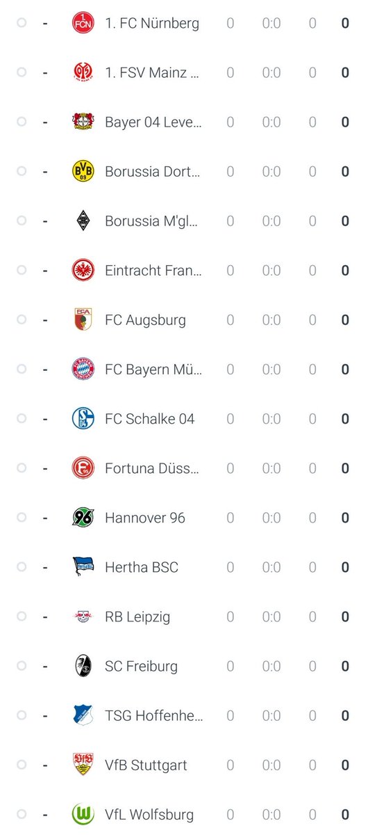 Steffen On Twitter Die Abschlusstabelle Der Bundesliga 2018 2019