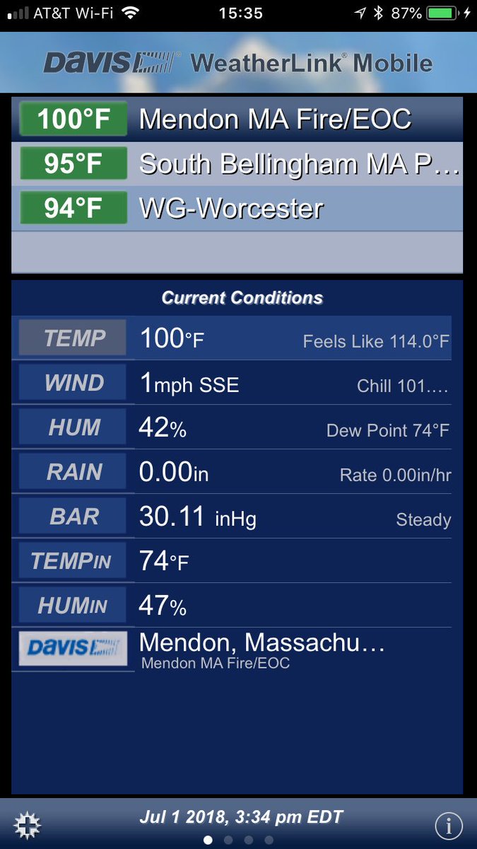 MendonEMA's tweet image. Mendon has hit the 100 degree mark. 17-853. @NWSBoston @WX1BOX