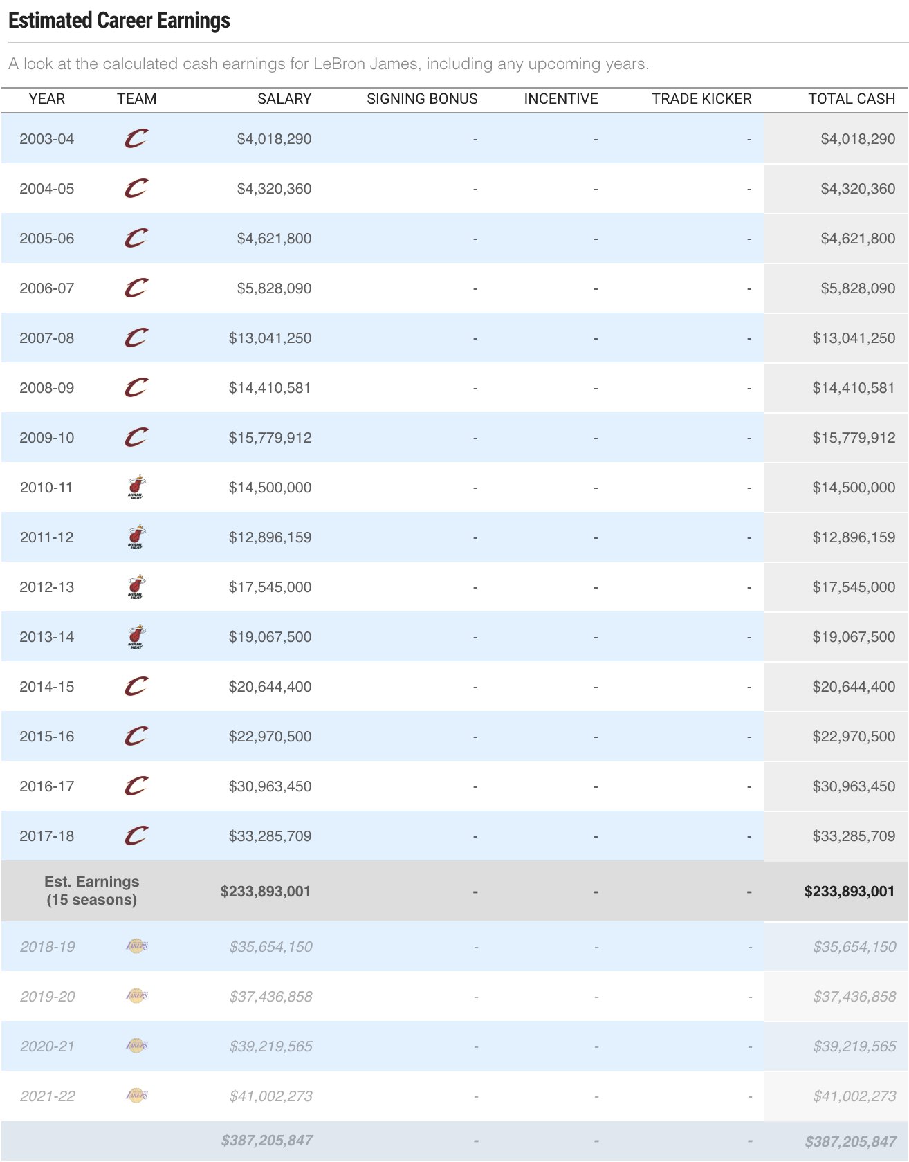 lakers spotrac