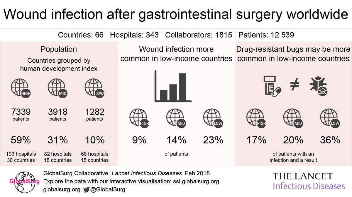 Surgical Research tweet media