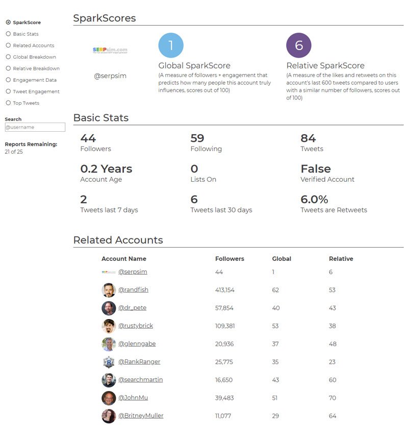 serpsim's tweet image. Tough crowd 😂 @sparktoro #sparkscore