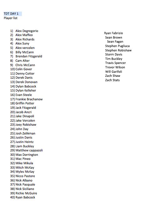 TDragTourney's tweet photo. TDT Day 1 Draft Board, @kevin_murphy8 Is on the clock https://t.co/qIEfRZLJVt