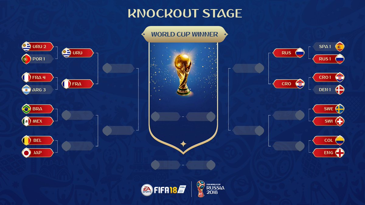 Ea Sports Fifa Arg Por Esp Den Which Nation Will Continue Their Journey To Win The Worldcup Tomorrow Ea Sports Fifa Arg Por Esp Den Which Nation Will Continue Their Journey To Win The Worldcup Tomorrow