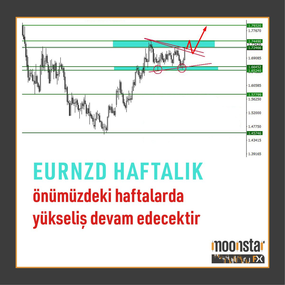 forceeborta's tweet photo. #forex #forexsignals #forextrading #FXLive4 #sinyal #GoldAwards2018 #Golden_Child #altinfiyatineolur #forexturkey #fxlive3 noah https://t.co/jjPl1y7S3n