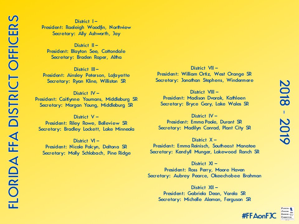 FirstPlaceFla's tweet photo. Congratulations to your newly elected 2018-2019 @floridaffa District Officers! These 24 members were elected at state convention and will serve their districts throughout the year at events, workshops, socials, contests and more. #SparkFFA #FFAonFJC https://t.co/3tclC8eHjK