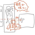 自分の布団が燃えていた!考えられる原因は鏡を置く位置だった…